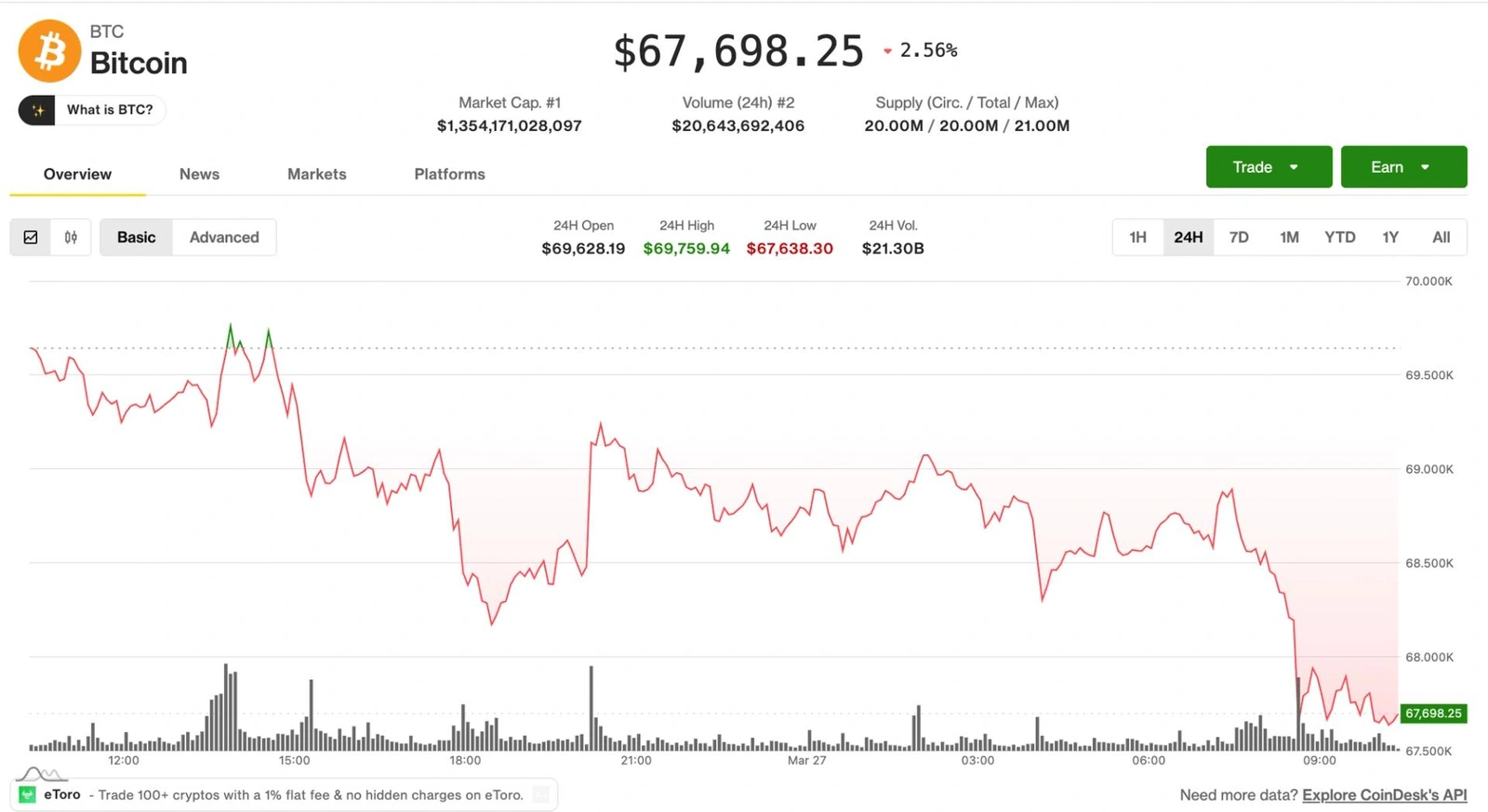$300 million in long liquidations wiped out as Bitcoin dropped to a two-week low — and Glassnode data shows retail investors did most of the selling while whales stayed neutral.
