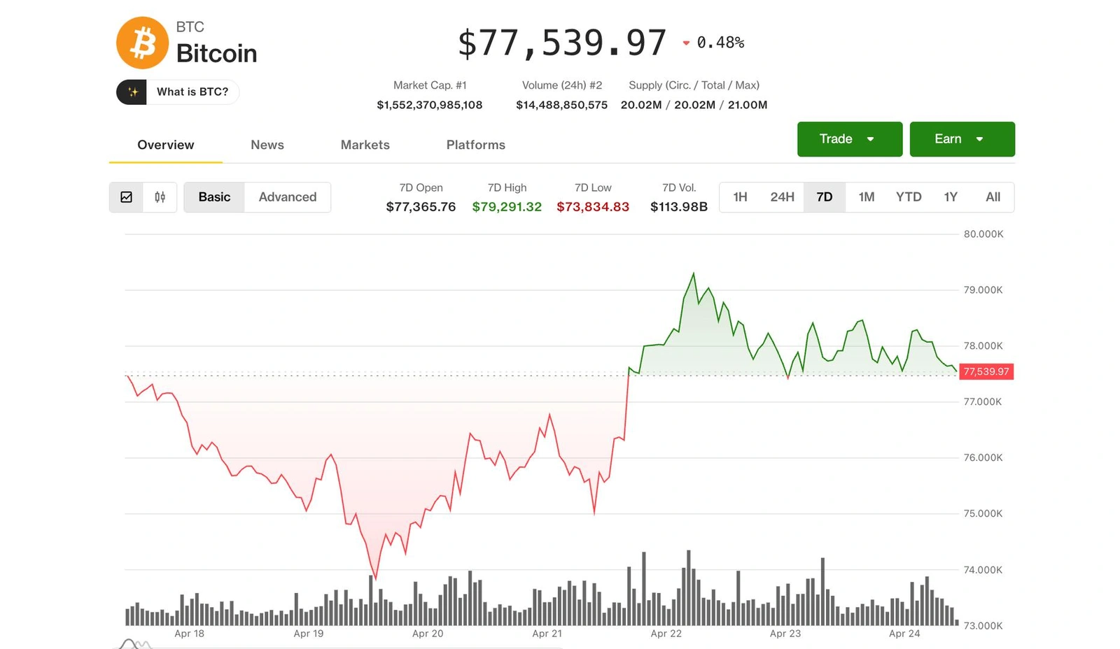 Bitcoin is on track for its best monthly performance in a year, fueled by $5 billion in new USDT minted and a 9-day spot ETF inflow streak.