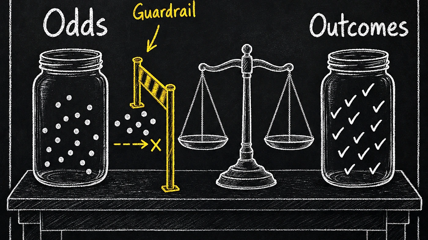 Blackboard diagram showing prediction-market odds checked against resolved outcomes.