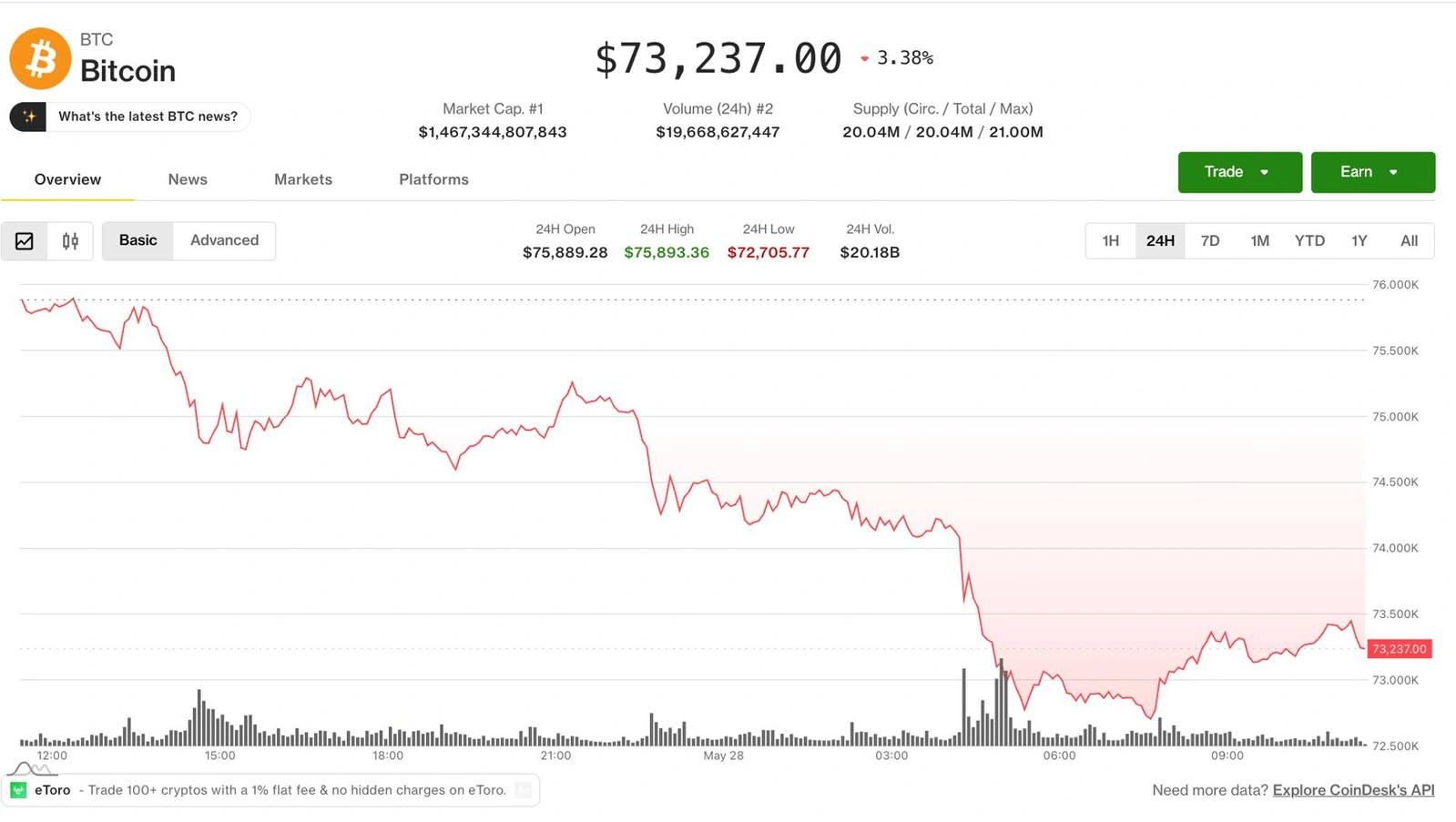 $897M in long liquidations piled up as US strikes on Iran rattled crypto markets.