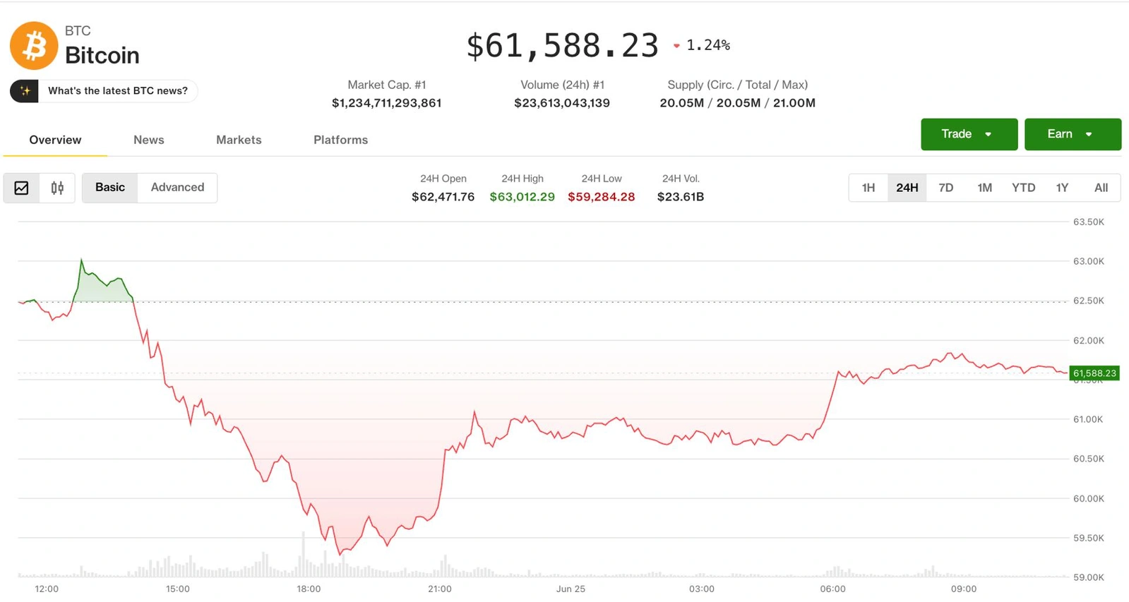 Bearish derivatives signals refuse to flip despite the relief rally.