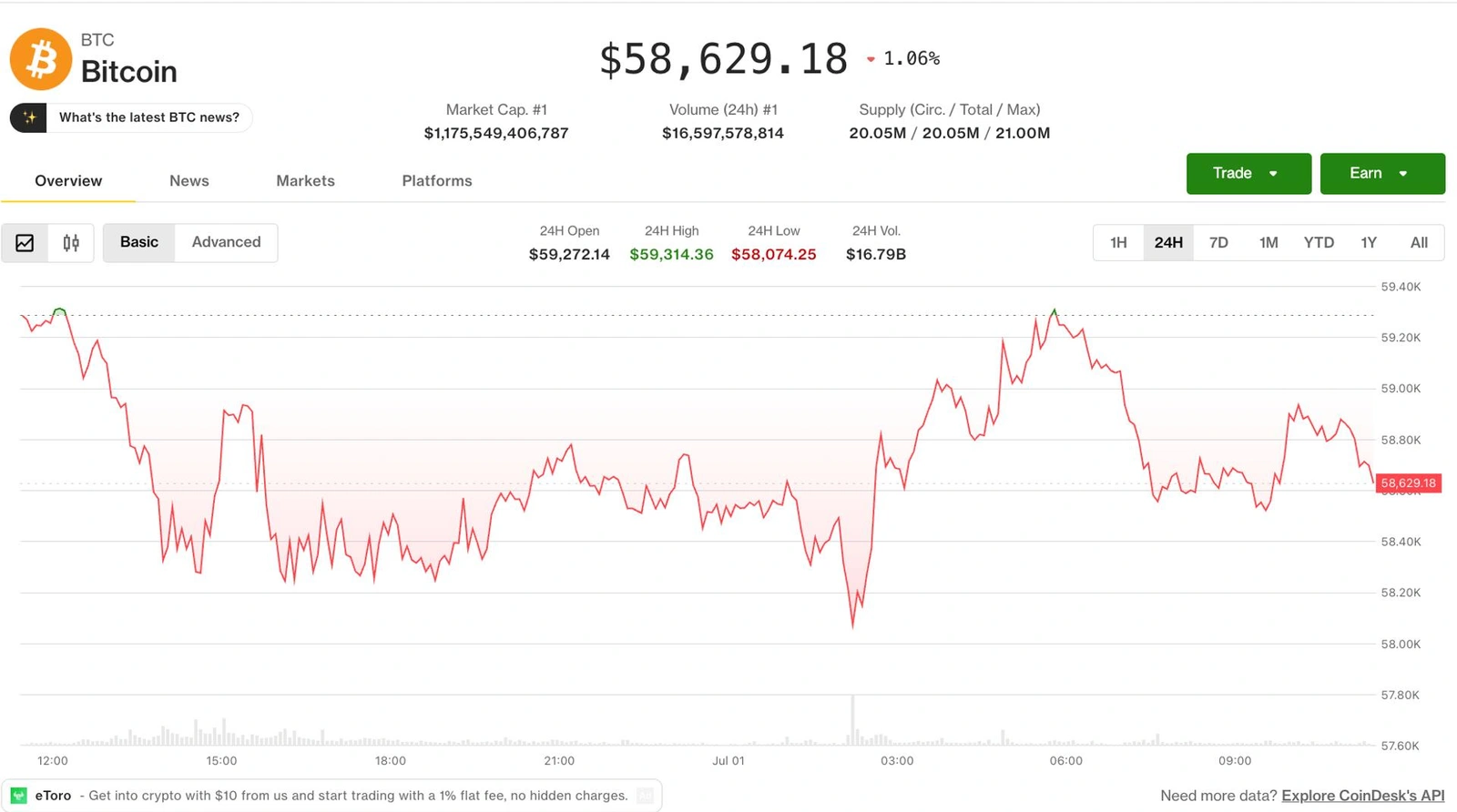 Bitcoin options traders are piling into $50k put options as defensive positioning intensifies.